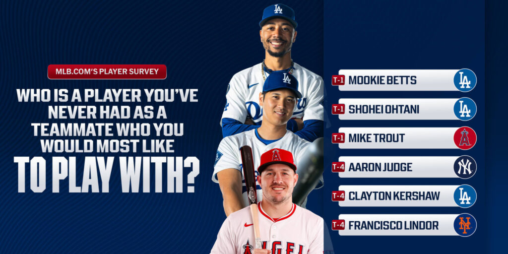 ¿Mookie? ¿Trout? Encuesta de jugadores sobre compañeros soñados