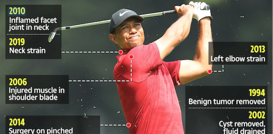 ¿Se unirá Tiger al PGA Champions Tour este año?